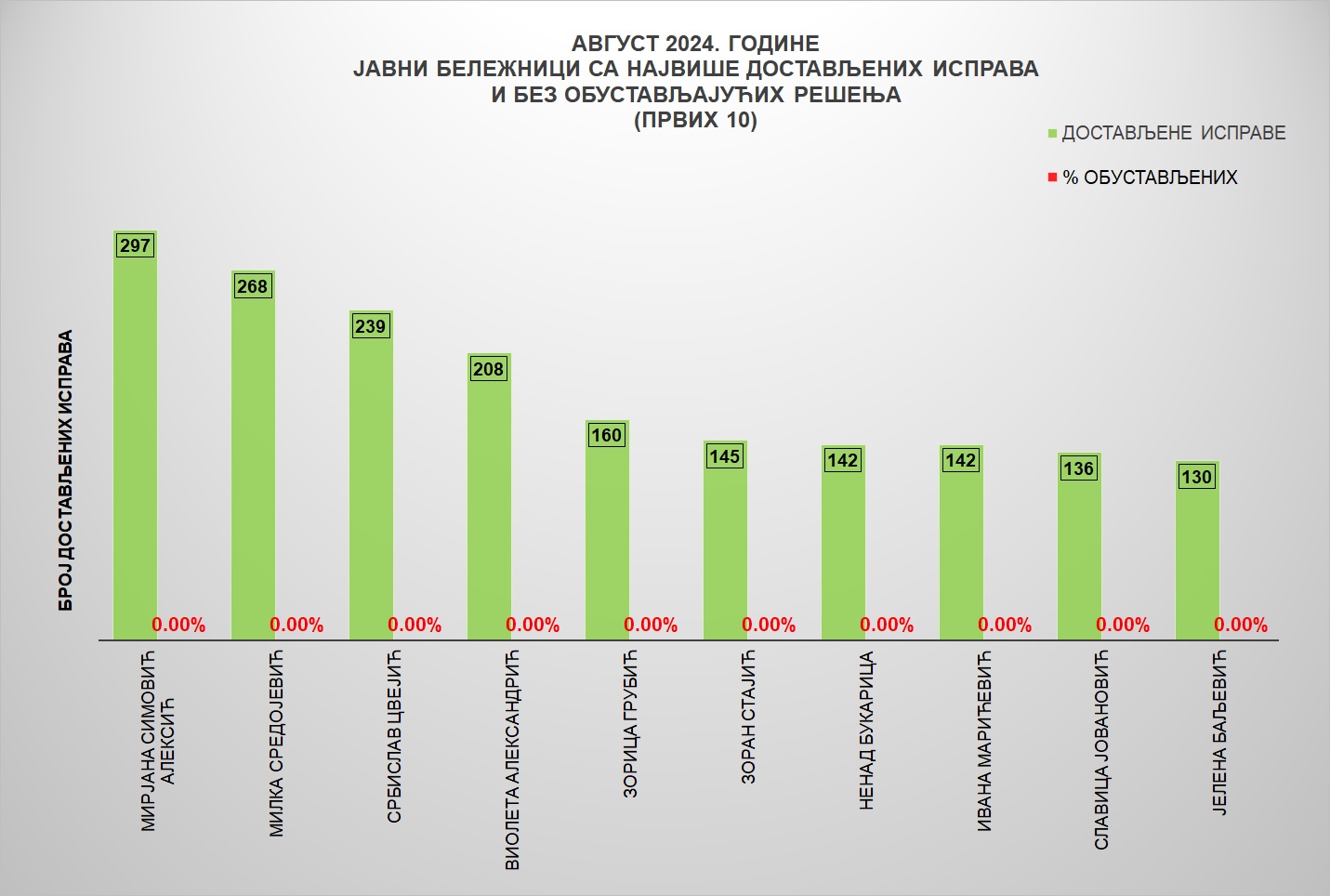 /content/images/stranice/statistika/2024/09/Grafik 3jbavg24.jpg